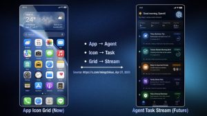 OpenAI prépare un smartphone IA révolutionnaire : adieu les applis, bienvenue aux agents — sortie prévue en 2028